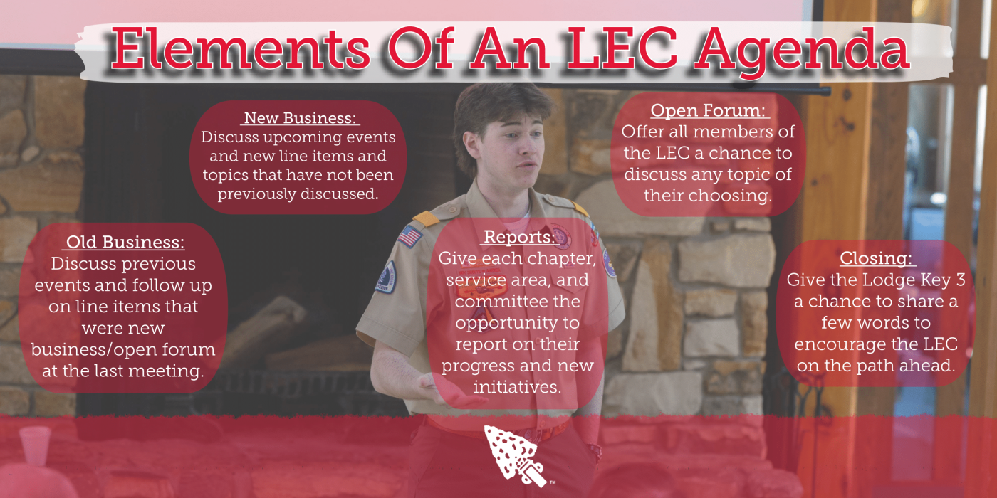 Elements of an LEC Agenda informational graphic
